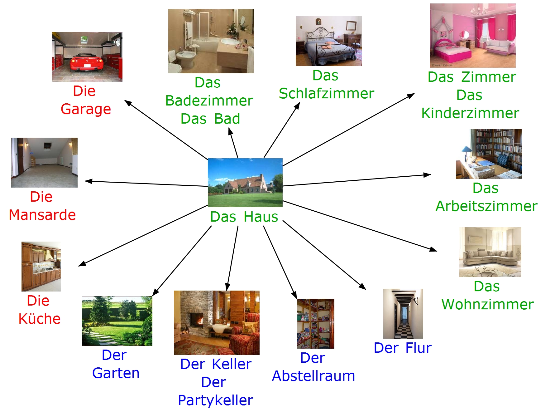 Описание комнаты по немецки